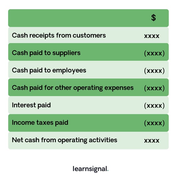 5 Important Accounting Formulas Students Must Know